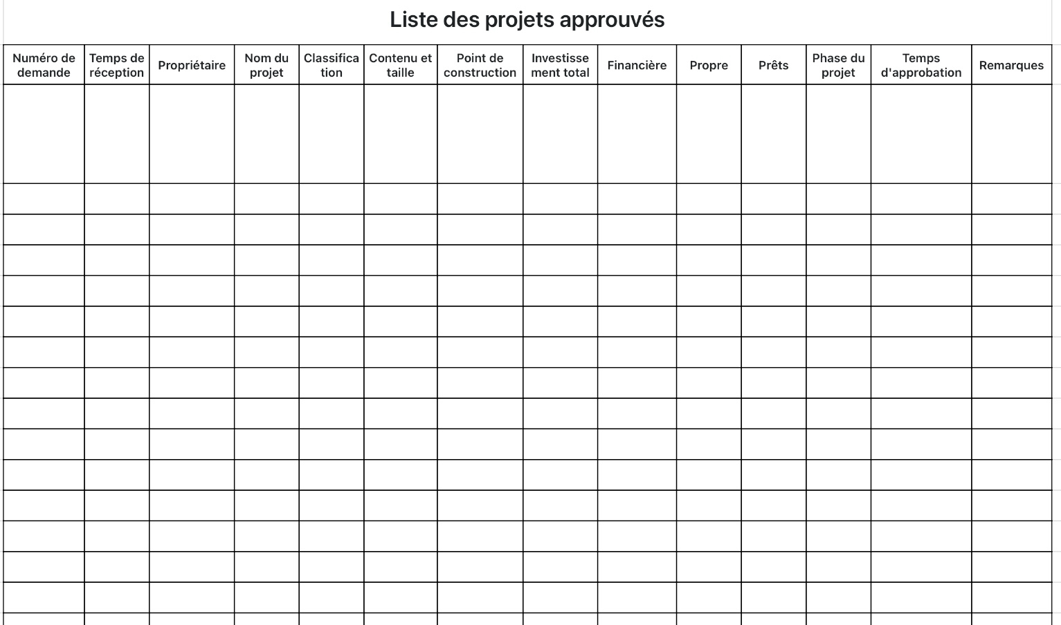 Liste des projets approuvés